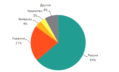 Наша аудитория