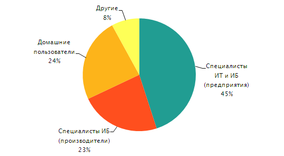 Наша аудитория