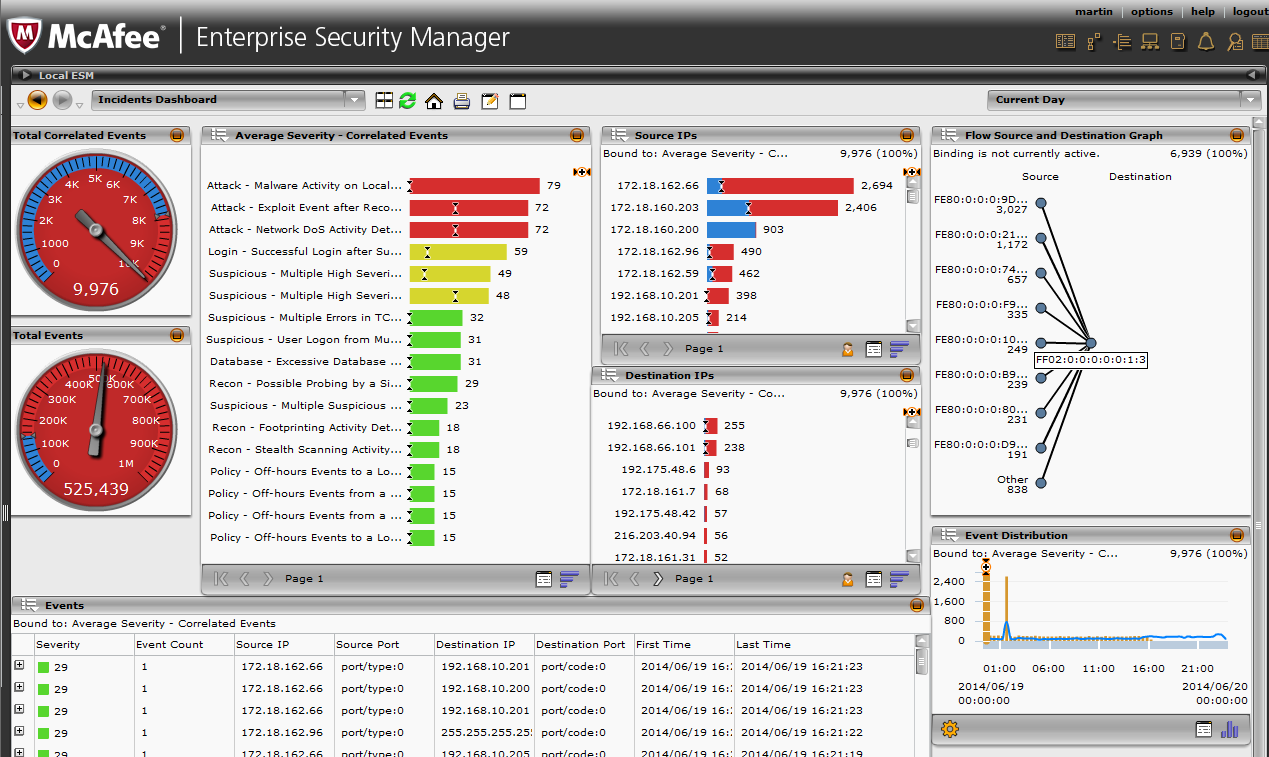Графический интерфейс администратора McAfee Enterprise Security Manager