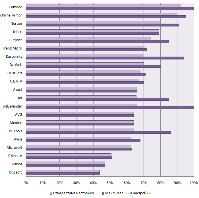 graph3_7.png