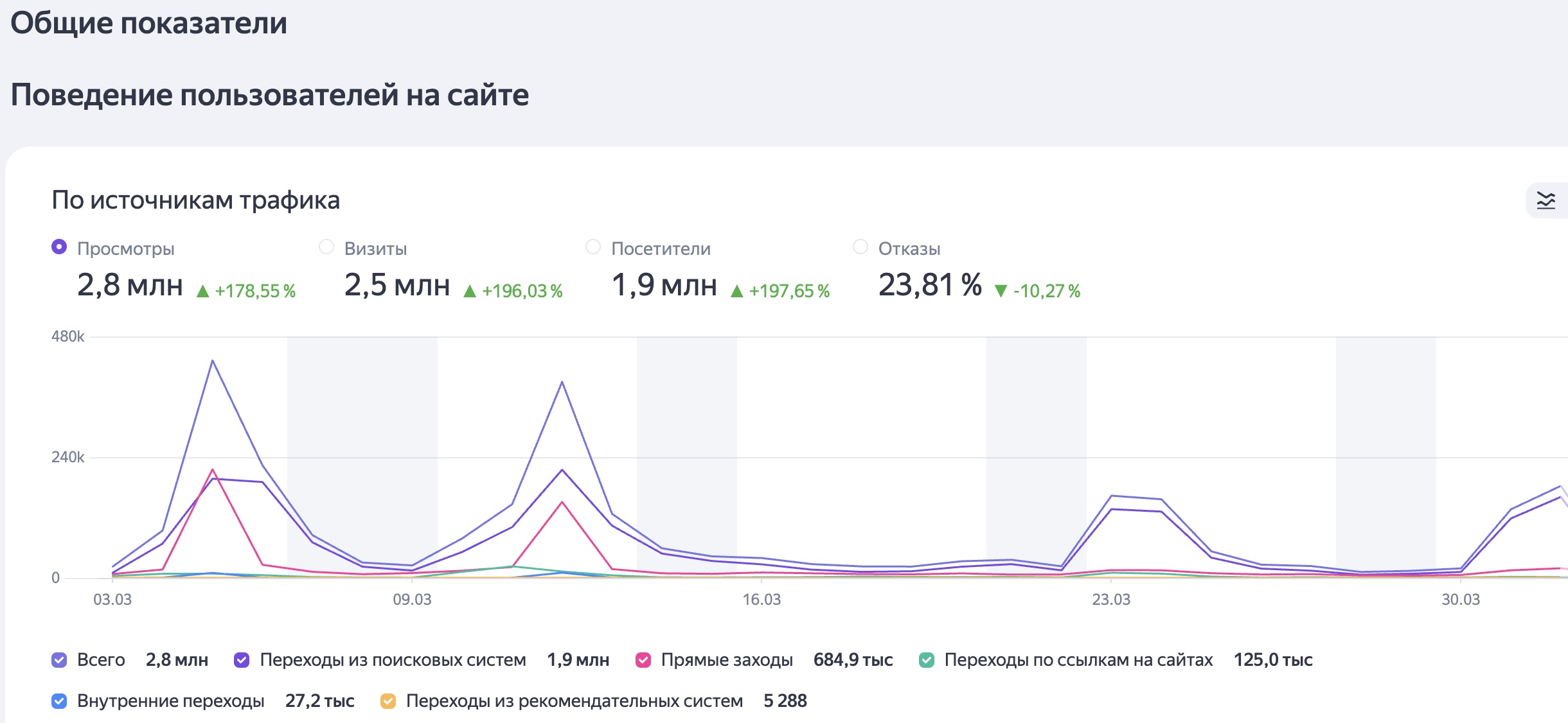 Наша аудитория Наша аудитория
