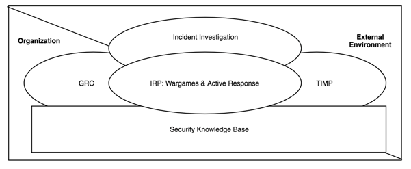 Модель IRP аналитического центра Anti-Malware.ru версии 1.0