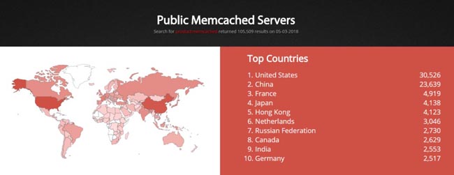 Отчет Shodan о количестве доступных публичных Memcached-серверов, март 2018