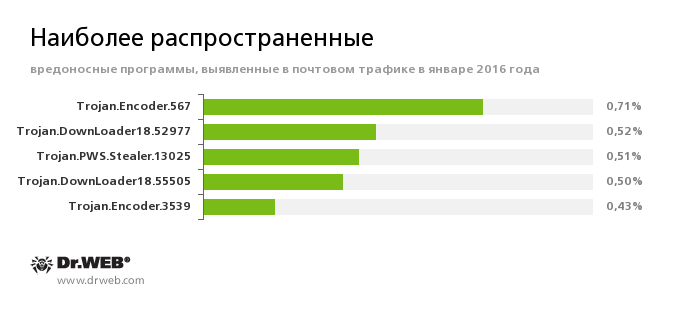 Троянские программы (Trojans)