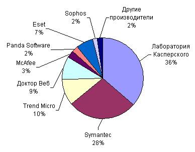 graph2.gif