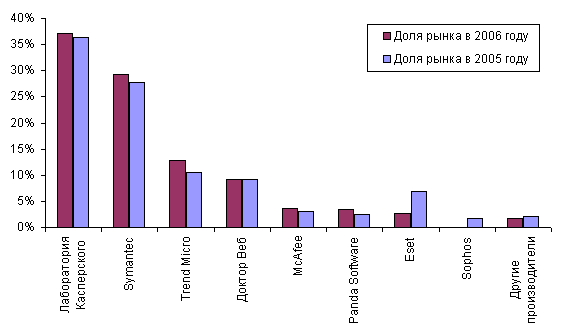 graph3.gif