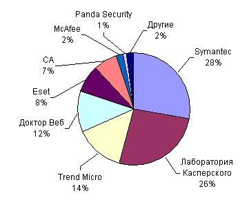 ukraine_market_2006.gif