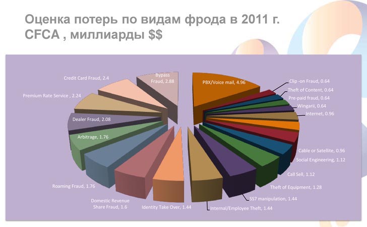 Злоупотребления