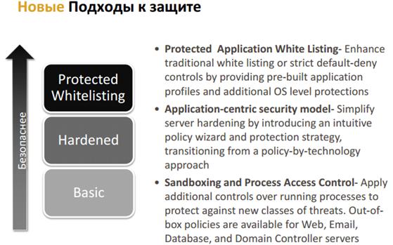 Новые подходы к превентивной защите