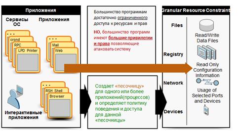 Песочница, как главный инструмент безопасности в DCS:SA