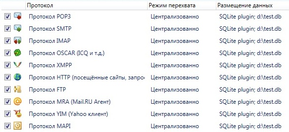  Список протоколов, контролируемых посредством централизованного перехвата в SecureTower 5.5