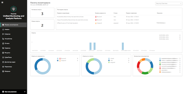 Графический интерфейс Kaspersky Unified Monitoring and Analysis Platform. Панель мониторинга