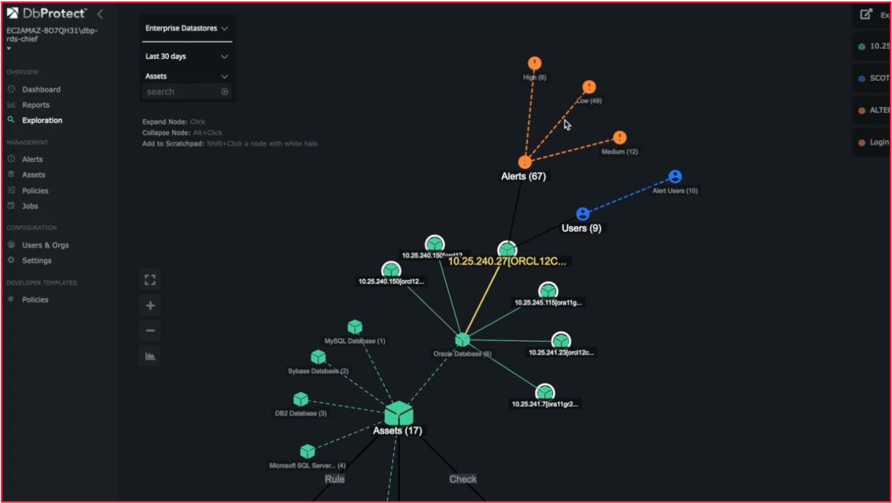 Консоль администрирования Trustwave DbProtect