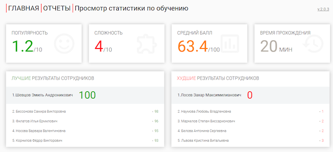 Просмотр статистики по обучению