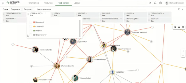 Граф взаимосвязей в InfoWatch Vision