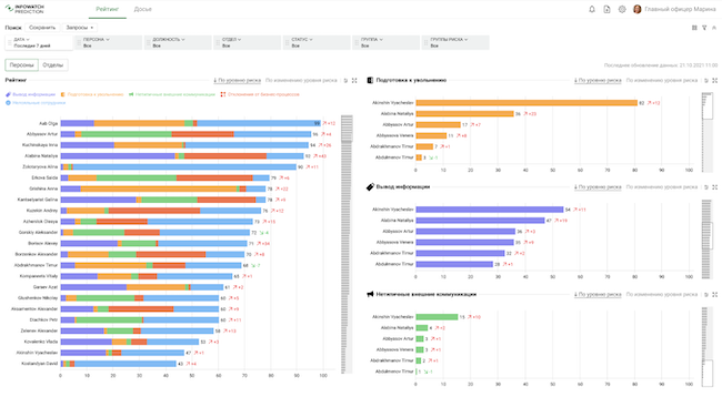 Анализ аномального поведения всех сотрудников компании в InfoWatch Prediction