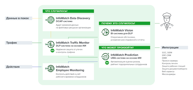 Архитектура InfoWatch Traffic Monitor 7.3