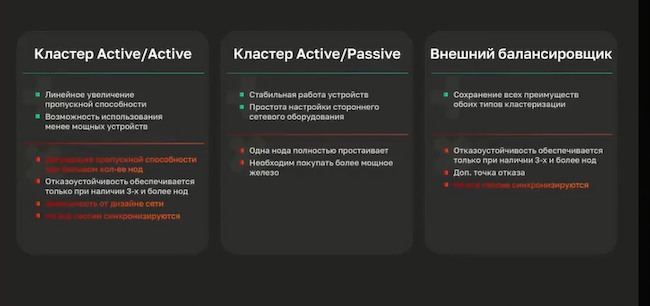 Балансировка нагрузки Балансировка нагрузки