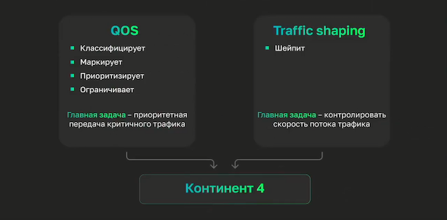 Приоритизация и шейпинг трафика Приоритизация и шейпинг трафика