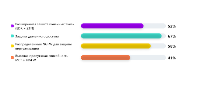 Какие темы вам интересны? Какие темы вам интересны?