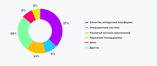 Что главное при выборе корпоративной мобильной платформы?