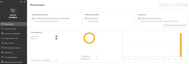 Kaspersky Sandbox. Мониторинг