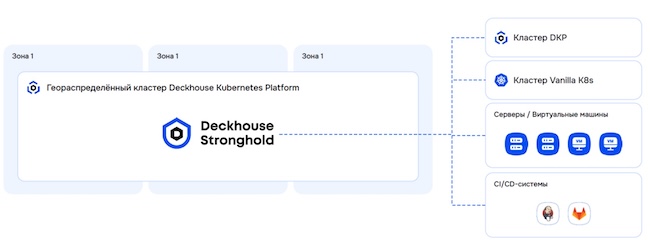 Stronghold в контейнерном исполнении