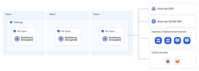 Stronghold в standalone-исполнении