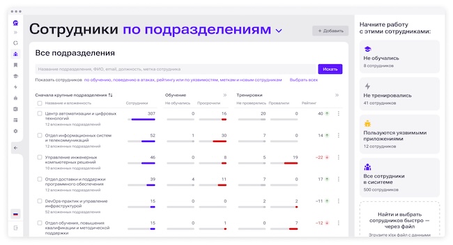 Статистика по сотрудникам в Start AWR