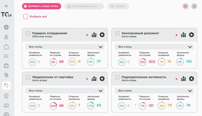 Статистика по проверкам сотрудников в Infosecurity TRAINING CENTER