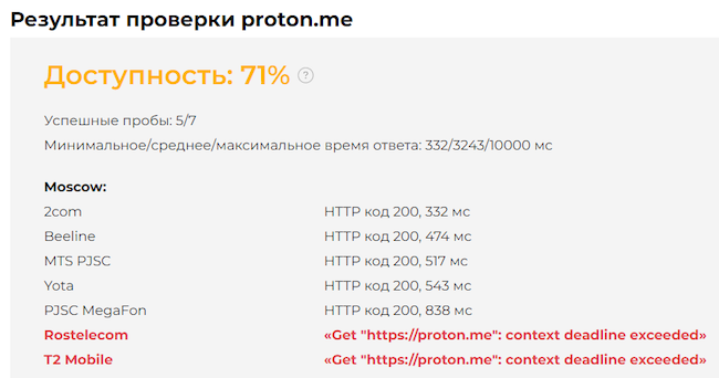 Доступность сервиса proton.me (3 июня). Источник: Globalcheck