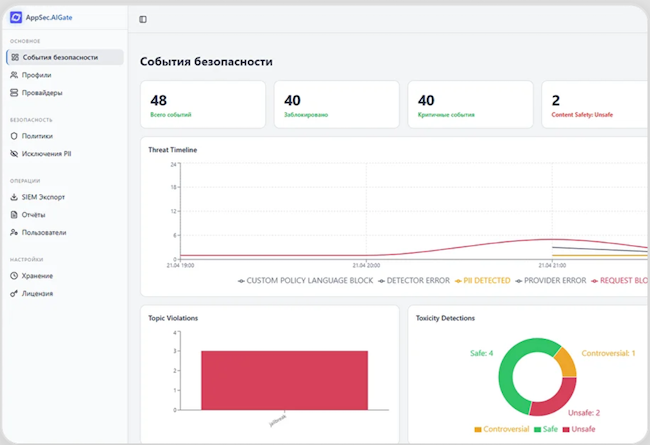 Интерфейс AppSec.AIGate Интерфейс AppSec.AIGate