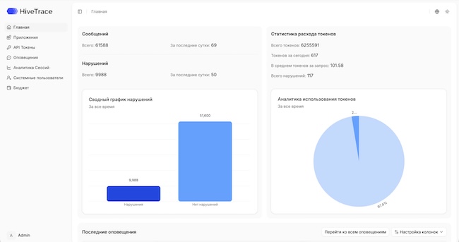 Пример работы HiveTrace Пример работы HiveTrace