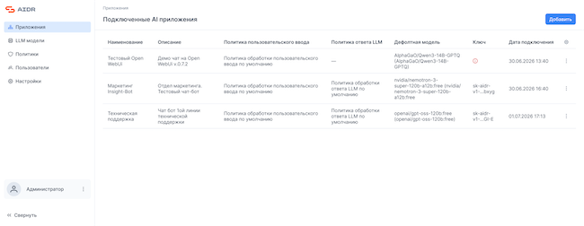 Интерфейс административной консоли AIDR Интерфейс административной консоли AIDR