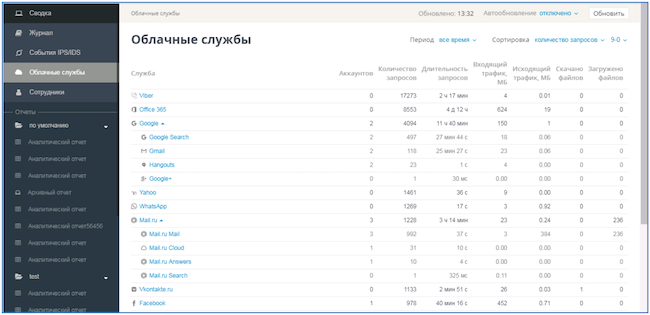 Меню контроля облачных служб