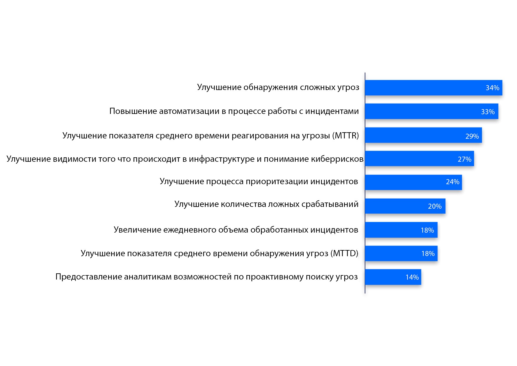 Обнаружены угрозы что делать