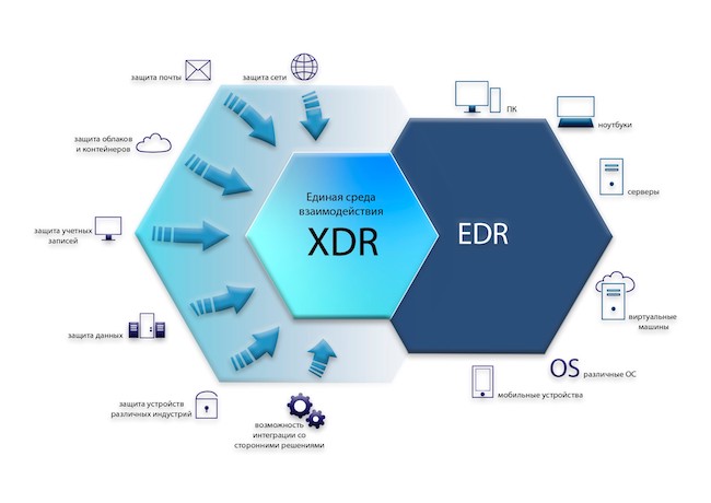 Пример состава решения класса XDR