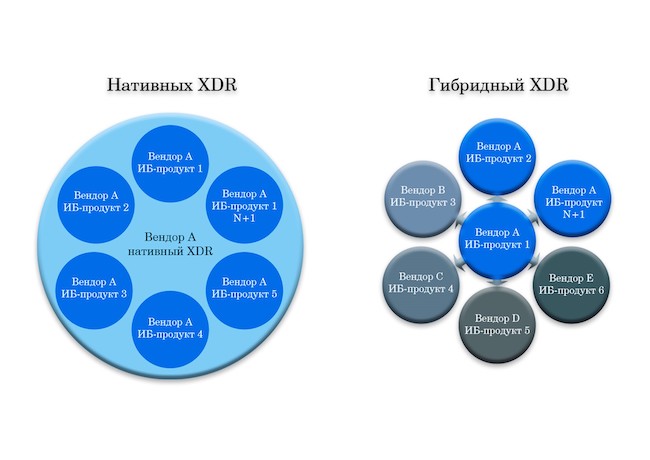 Типы XDR