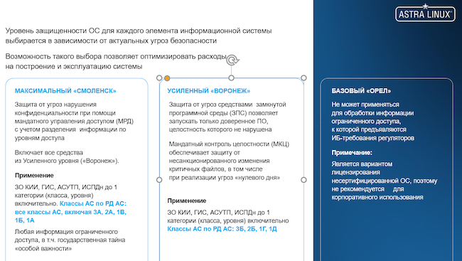 Уровни защищённости ОС Astra Linux Уровни защищённости ОС Astra Linux
