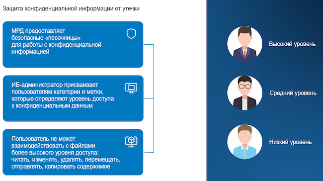 Принцип мандатного управления доступом Принцип мандатного управления доступом