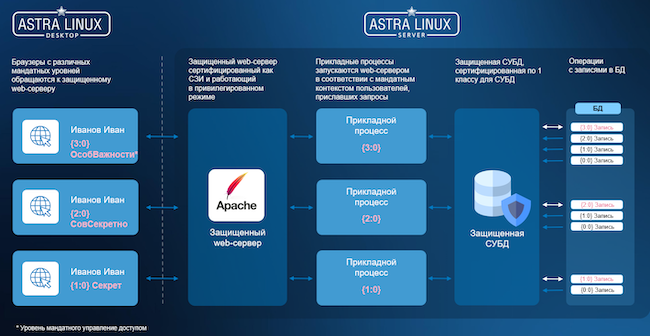 Реализация защитных механизмов в Astra Linux Реализация защитных механизмов в Astra Linux