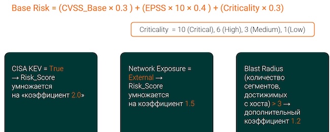 Повышающие коэффициенты для расчёта итогового риска Повышающие коэффициенты для расчёта итогового риска