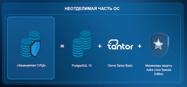 Архитектура защищённой СУБД ОС Astra Linux Архитектура защищённой СУБД ОС Astra Linux
