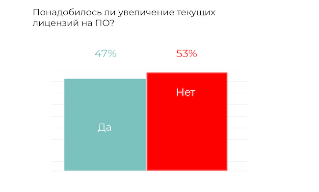 Оценка ситуации с использованием пробных версий ПО