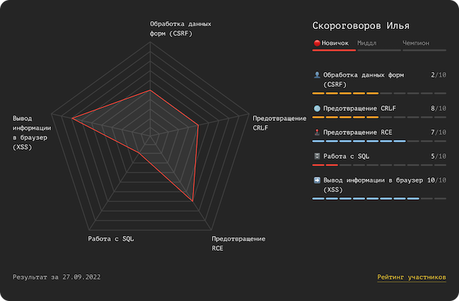 Личная карта компетенций