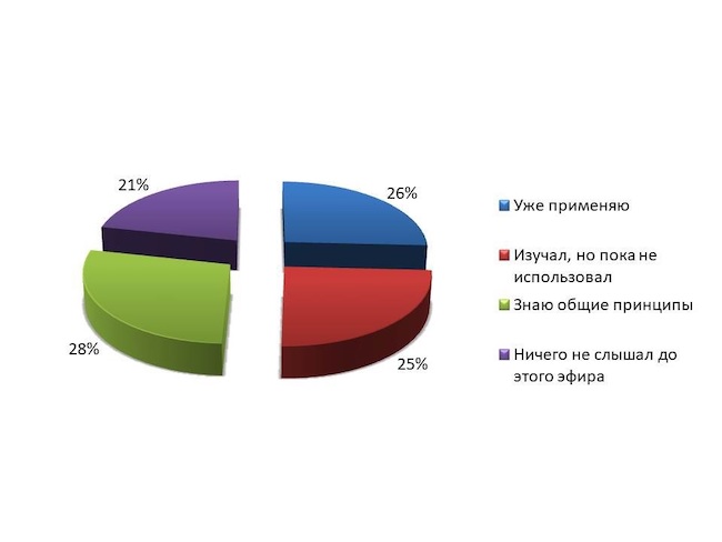 Насколько вы знакомы с Secure Web Gateway (SWG)