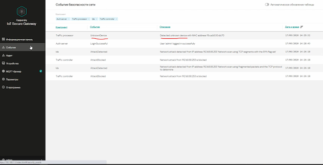 Сигнализация об обнаружении неавторизованного устройства в Kaspersky IoT Secure Gateway