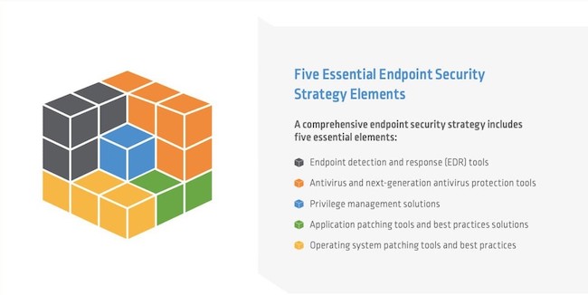 Роль CyberArk Endpoint Manager в защите конечных точек