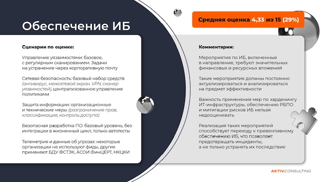 Рекомендации AKTIV.CONSULTING по результатам исследования по направлению «Обеспечение ИБ»
