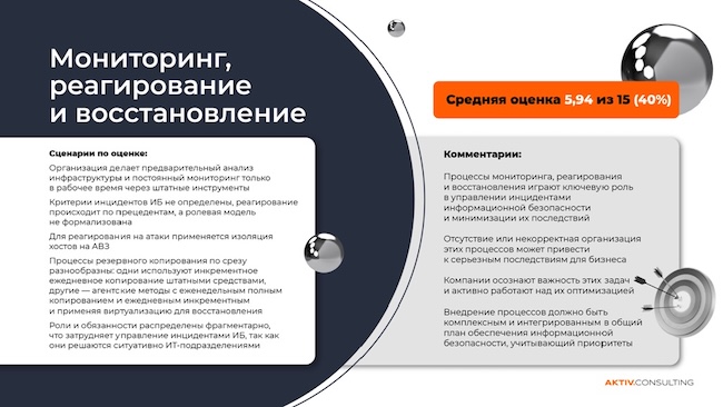 Рекомендации AKTIV.CONSULTING по результатам исследования по направлению «Мониторинг»